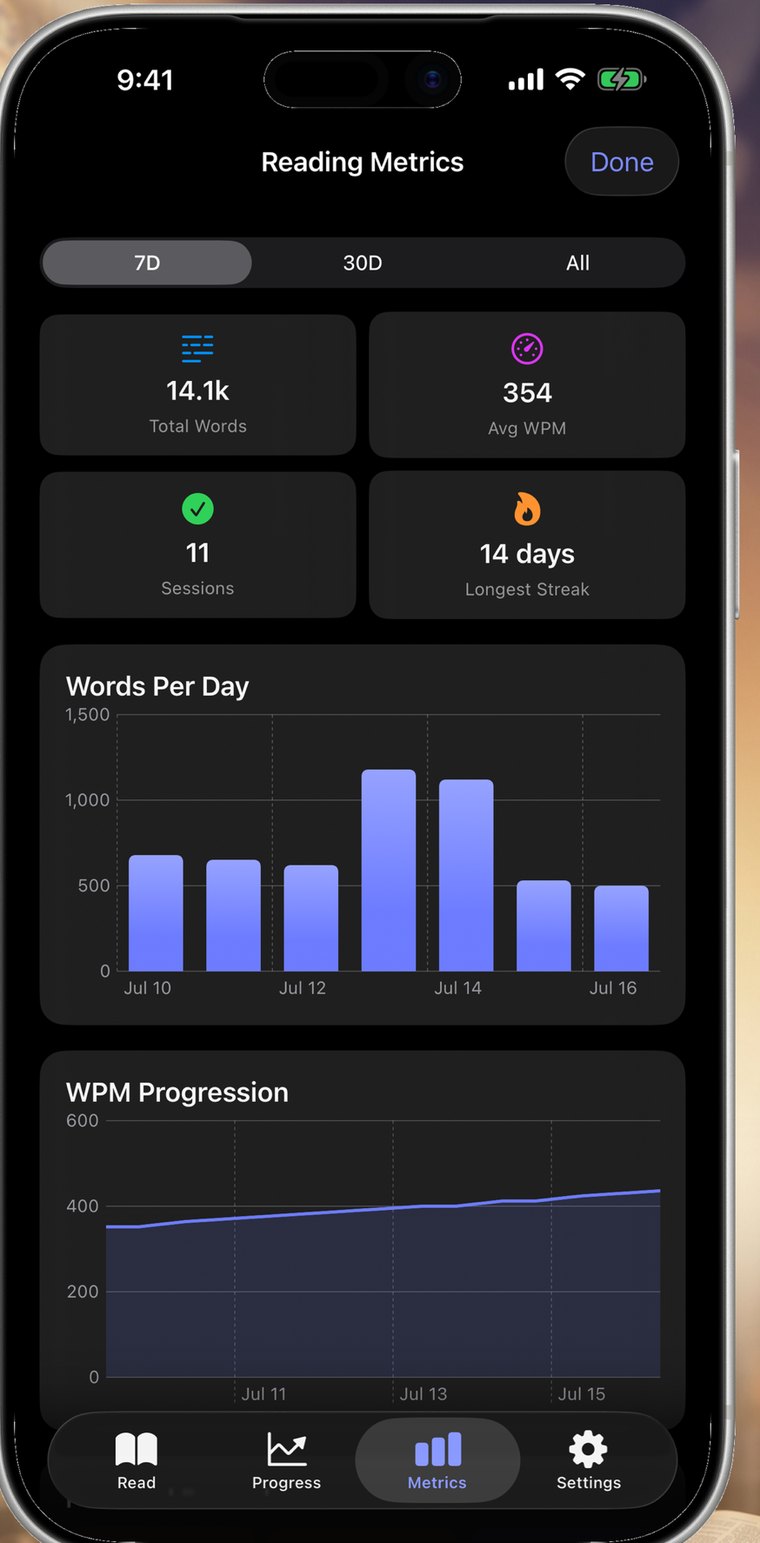 RSVP Bible reading metrics screen showing 14.1k total words, 354 average WPM, 11 sessions, a 14 day streak, and charts for words per day and WPM progression