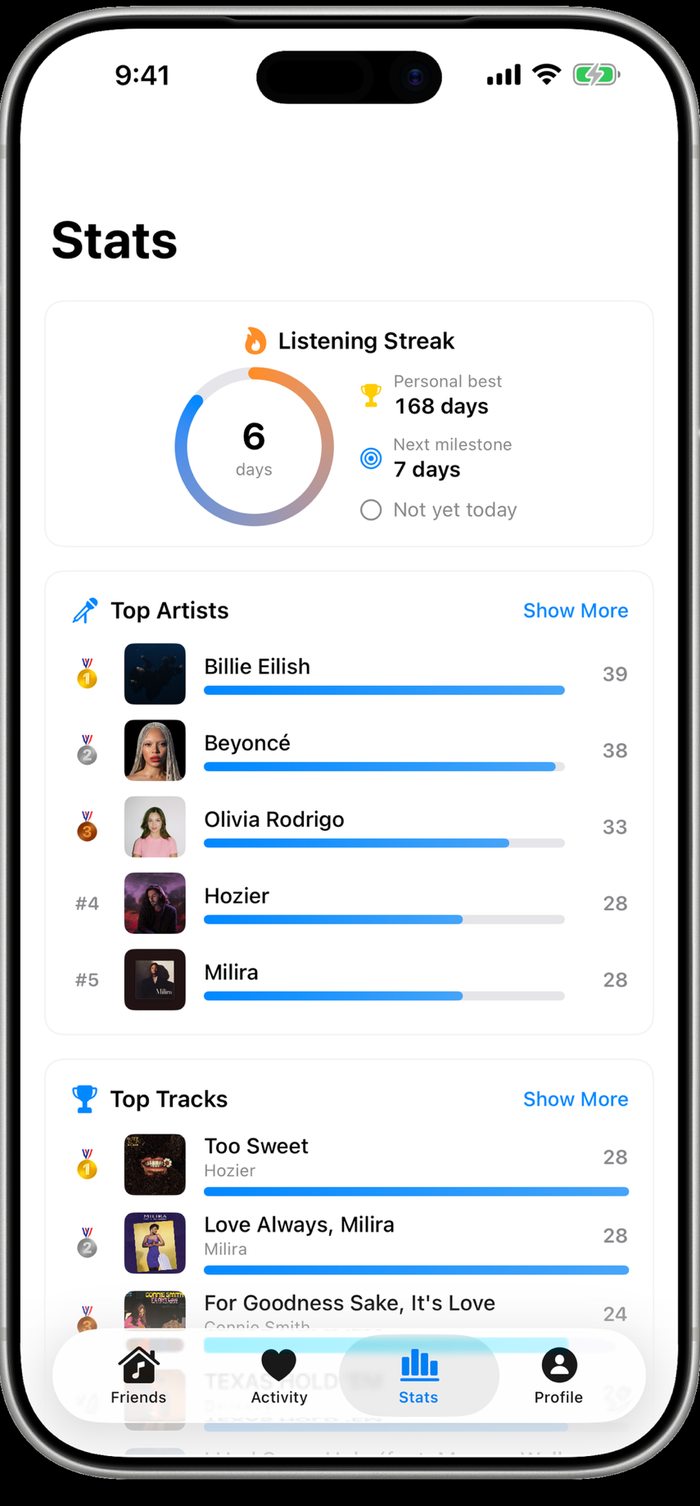 Soundbooth Stats tab showing a six day listening streak ring with a 168 day personal best, ranked top artists with play counts, and top tracks below